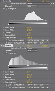 Figure 6.100 Use another instance of the Levels effect to see a histogram that displays the luminance values of your corrected footage. In this case, we see that have far more shadow areas than highlight areas.