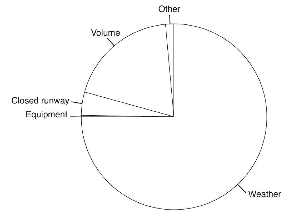 9781507200643 piechart1