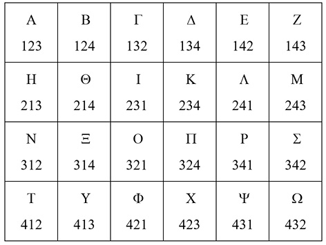 Table3ThreeFour.tif