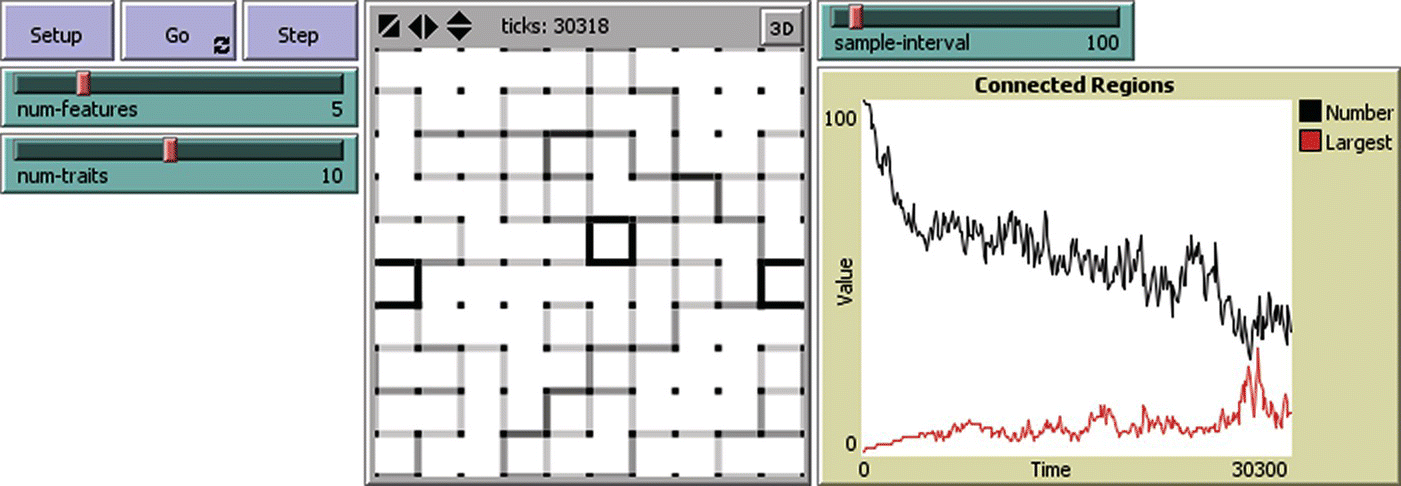 Screen capture of the experimental results. Simulations were performed on the NetLogo site with the simulator: ‘Dissemination of Culture’ by Iain Weaver.