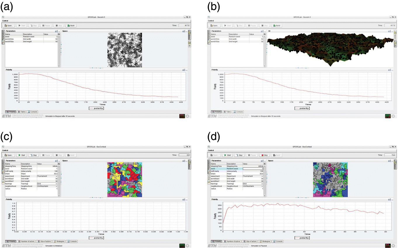 Four screen captures of GeoSim (Cederman, 1997) and GeoContest (Wiedmann and Cederman, 2008). Two top panels: GeoSim Model. Two bottom panels: GeoContest demo simulations.