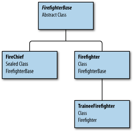 Abstract base classes