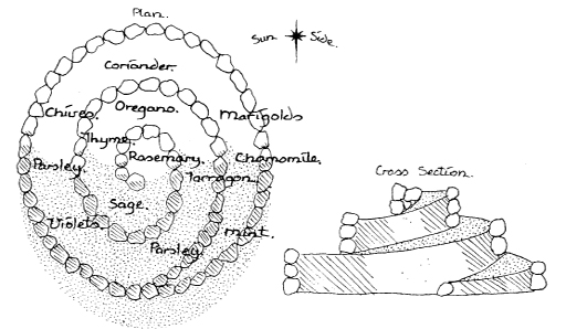 The_Basics_of_Permaculture_c002_f002