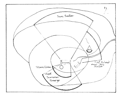 The_Basics_of_Permaculture_c003_f005