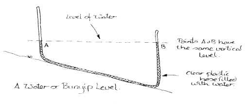 The_Basics_of_Permaculture_c005_f009