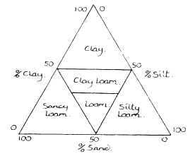 The_Basics_of_Permaculture_c006_f001