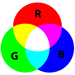 10_01b_AdditiveColor.svg.png