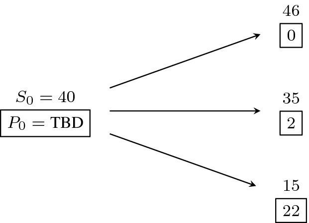 A tree with a box labeled P subscript 0 equals TBD at the center. Outside the box there is a label S subscript 0 equals 40. From this box, three arrows lead to boxes labeled 0, 2, and 22, respectively. Outside these boxes are the labels 46, 35, and 15, respectively.