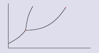 phase diagram