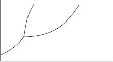 phase diagram