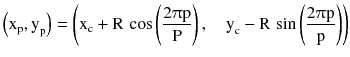 $$ \left( {{\text{x}}_{\text{p}} ,{\text{y}}_{\text{p}} } \right) = \left( {{\text{x}}_{\text{c}} + {\text{R}}\,\cos \left( {\frac{{2\uppi{\text{p}}}}{\text{P}}} \right),\quad {\text{y}}_{\text{c}} - {\text{R}}\,\sin \left( {\frac{{2\uppi{\text{p}}}}{\text{p}}} \right)} \right) $$