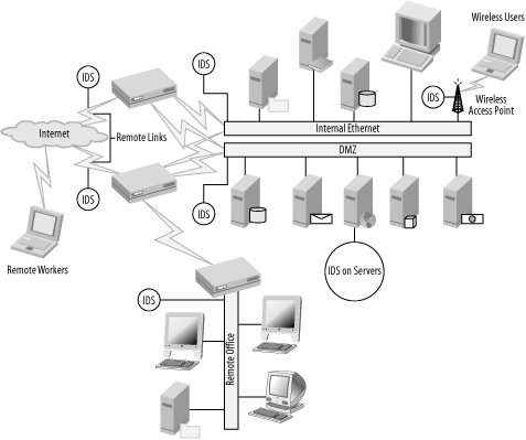 Large network