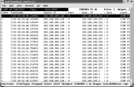 Cerebus for Unix