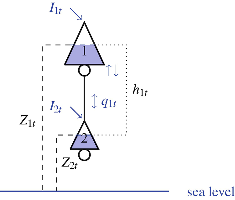 ../images/475466_1_En_11_Chapter/475466_1_En_11_Fig2_HTML.png