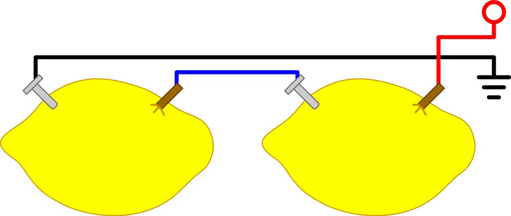 Lemons connected in series will increase the voltage, but the current stays the same.