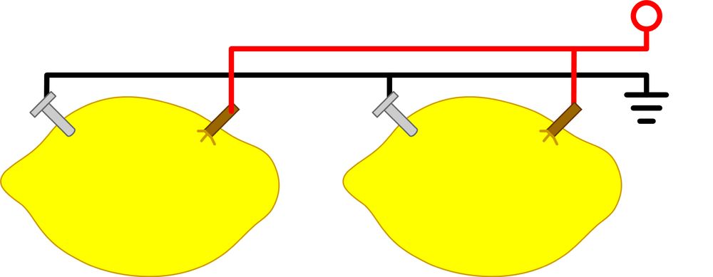 Lemons in parallel increase the current, but this time the voltage stays the same.