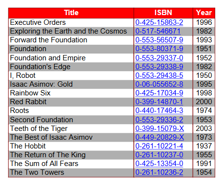 FPDF-generated table based on database information with active URL links