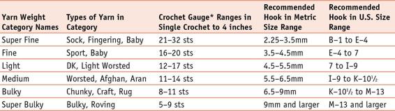 Yarn Weight Symbols