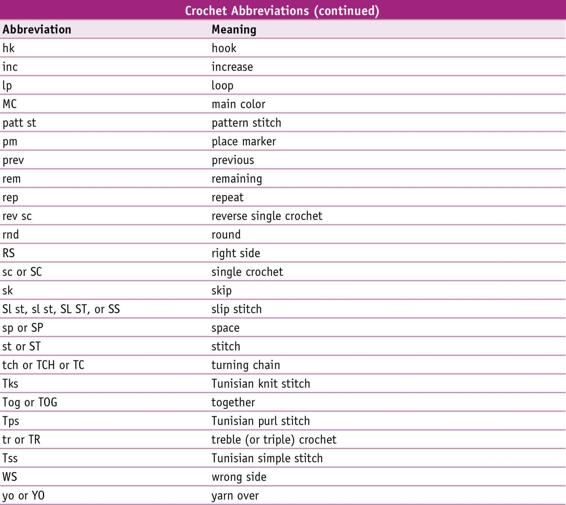 Crochet Abbreviations pt2