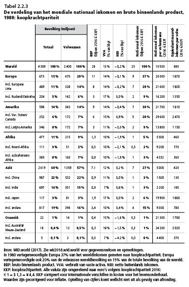 tabel2.2.3.eps