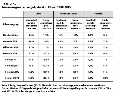 tabel2.7.2.eps