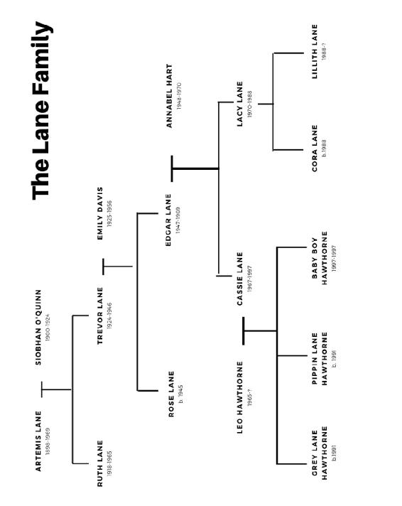 Lane Family Tree