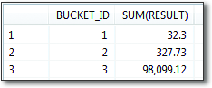 Output of the Nonequi Join Analytic View