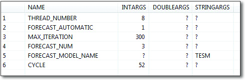 Smoothing Algorithm Input Parameters for Product B