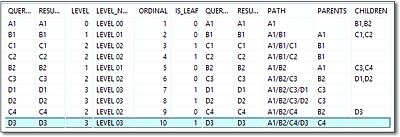 Hierarchy View Output