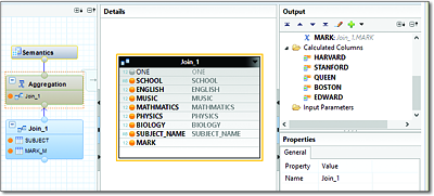 Aggregation Node in a Calculation View