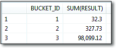 Output of the Nonequi Join Analytic View