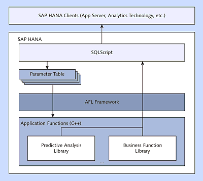 AFL FrameworkAFLframework