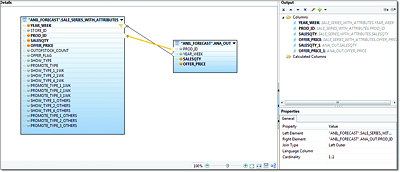 Anomaly Output Analysis Model