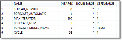 Smoothing Algorithm Input Parameters for Product B