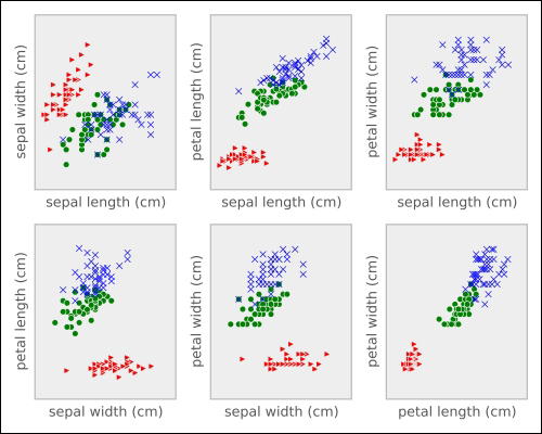 Visualization is a good first step