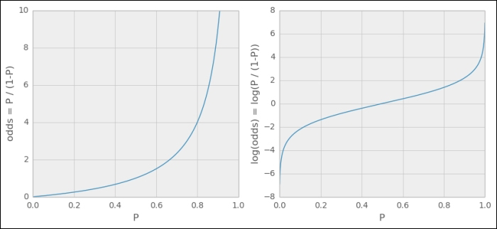 A bit of math with a small example