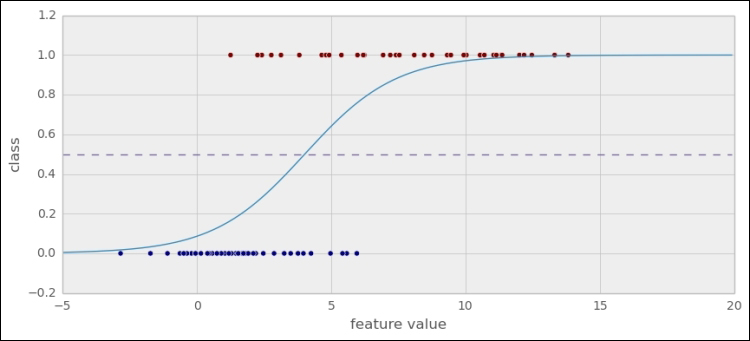 A bit of math with a small example