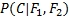 Getting to know the Bayes' theorem