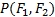 Getting to know the Bayes' theorem