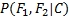 Getting to know the Bayes' theorem