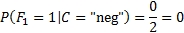 Using Naïve Bayes to classify