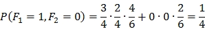 Using Naïve Bayes to classify