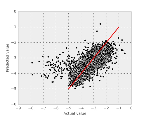 Setting hyperparameters in a principled way