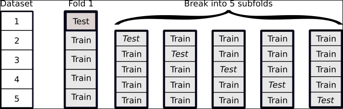 Setting hyperparameters in a principled way