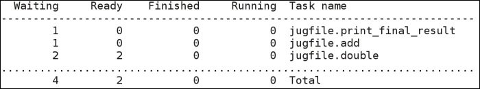 An introduction to tasks in jug