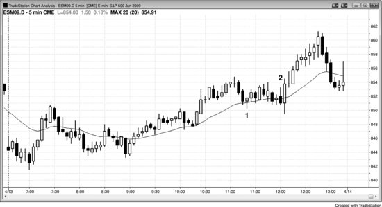 ch22fig004.eps