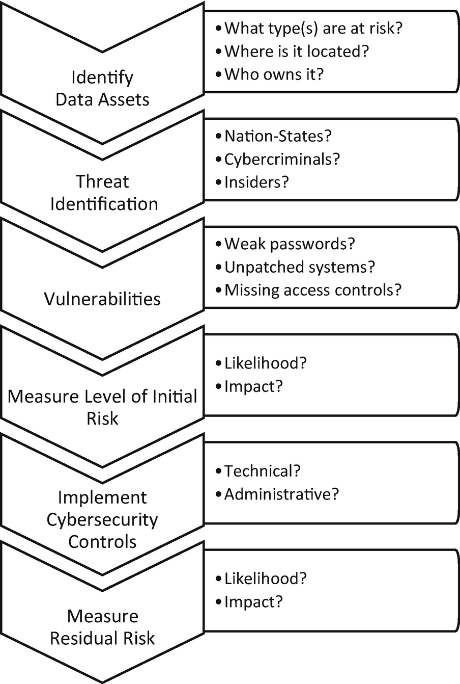 ../images/460521_1_En_6_Chapter/460521_1_En_6_Fig1_HTML.png