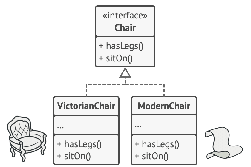 The Chairs class hierarchy