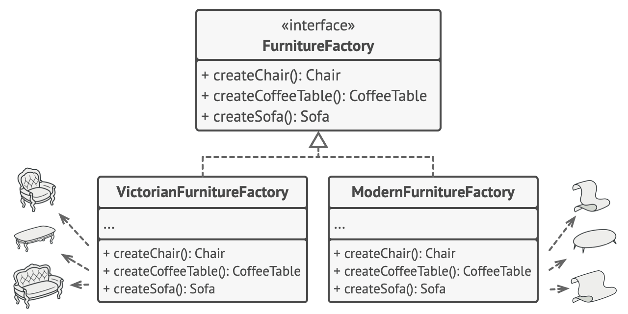 The _Factories_ class hierarchy