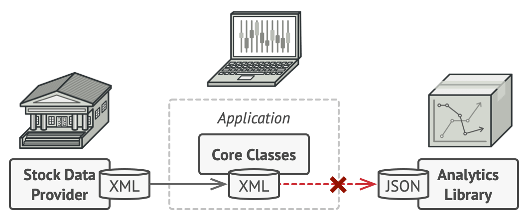 The structure of the app before integration with the analytics library